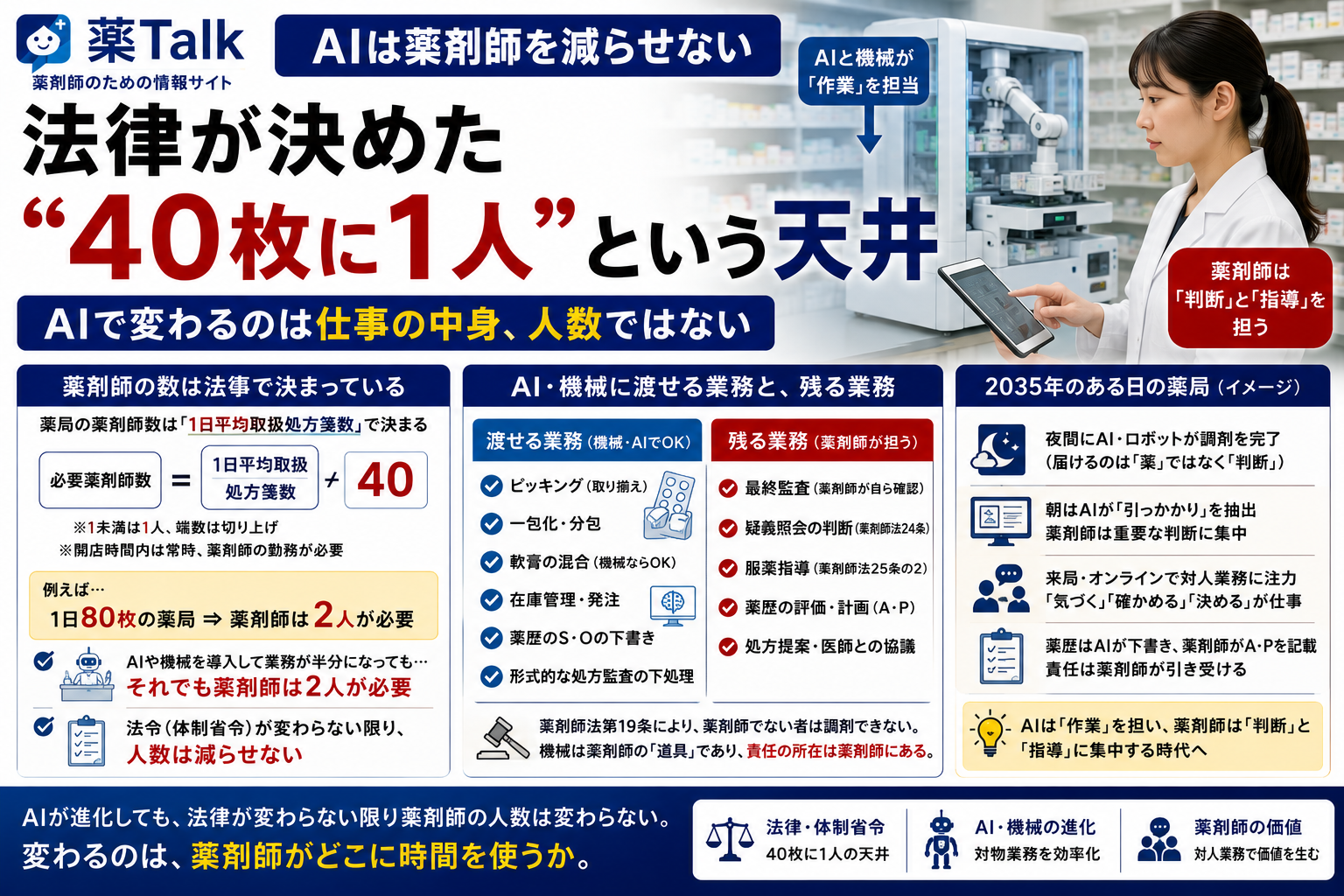 AIは薬剤師を減らせない 「40枚に1人」という法令の天井と、それでも仕事が変わる理由