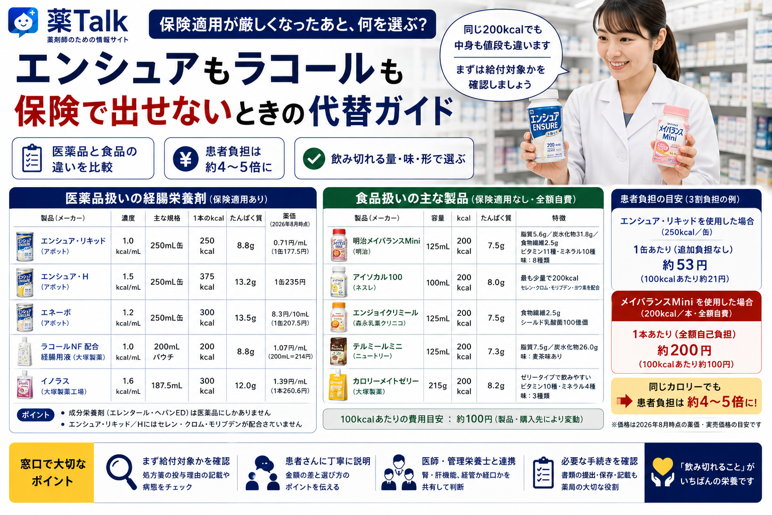 経腸栄養剤の代替品はどれを選ぶか 医薬品と食品の違い・比較一覧・患者負担の試算