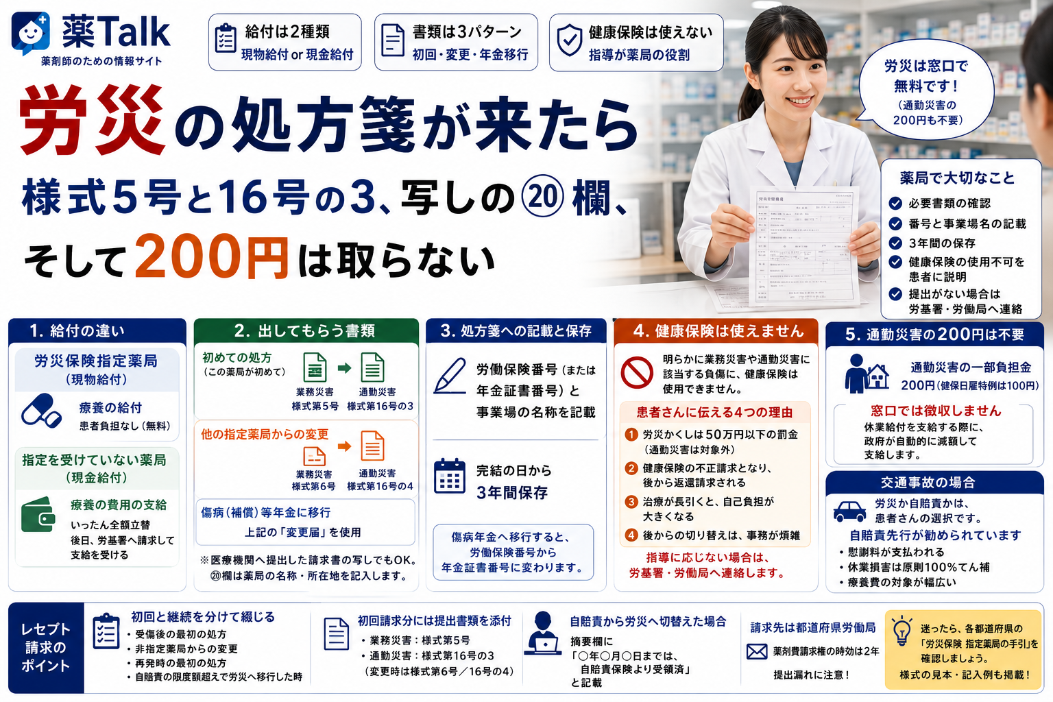 保険のバイブル②労災の処方箋が来たら 様式5号と16号の3、写しの⑳欄、そして200円は取らない