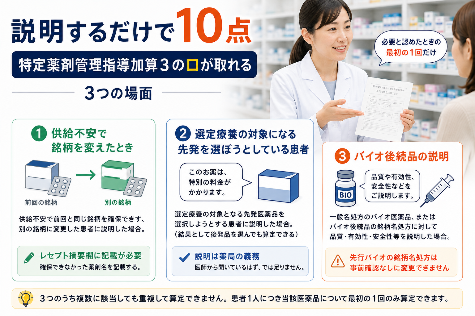 説明するだけで10点 特定薬剤管理指導加算3のロが取れる3つの場面