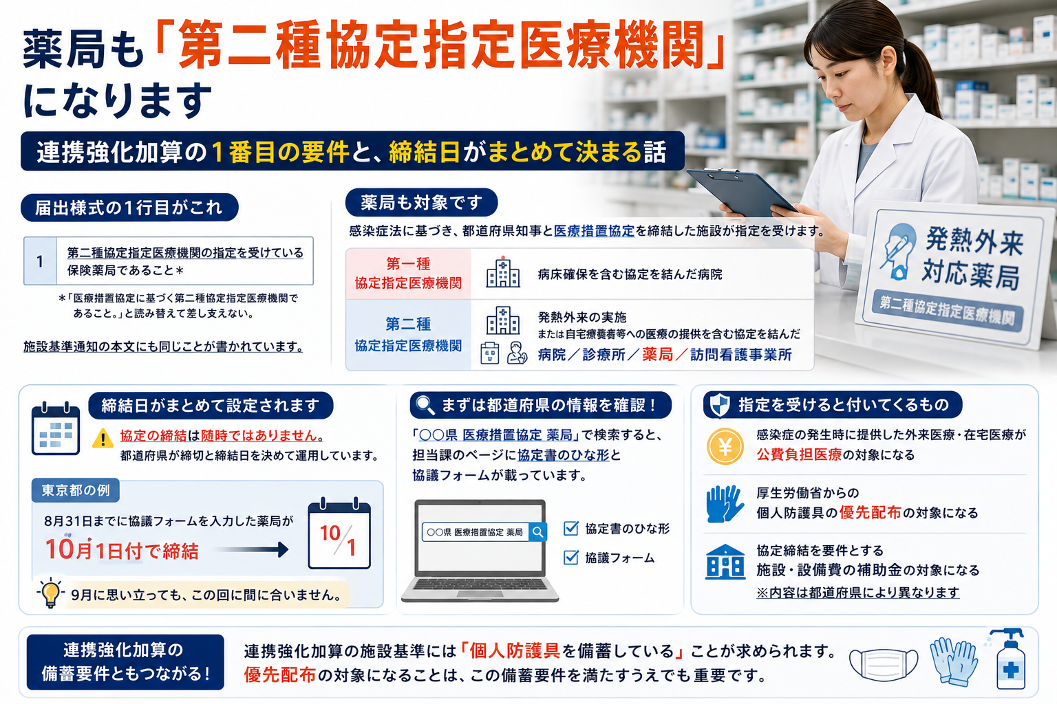 薬局も「第二種協定指定医療機関」になります 連携強化加算の1番目の要件と、締結日がまとめて決まる話