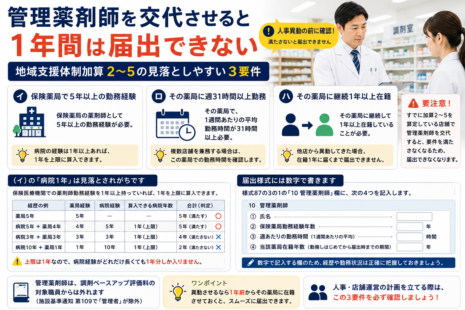 管理薬剤師を交代させると1年間は届出できない 地域支援体制加算2〜5の見落としやすい3要件