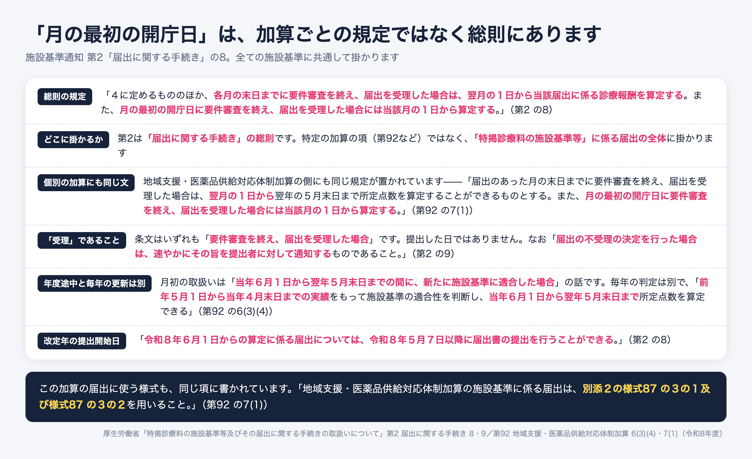 施設基準の届出と算定開始日。施設基準通知の第2「届出に関する手続き」の8は、各月の末日までに要件審査を終え届出を受理した場合は翌月の1日から、月の最初の開庁日に要件審査を終え届出を受理した場合には当該月の1日から算定すると定める。これは総則の規定で全ての施設基準に掛かり、地域支援・医薬品供給対応体制加算の第92の7(1)にも同じ文が置かれている。条文はいずれも提出した日ではなく要件審査を終え受理した場合としている