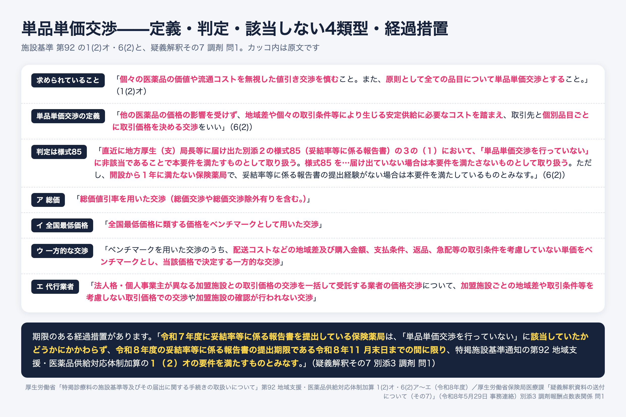 単品単価交渉の定義と判定。施設基準は原則として全ての品目について単品単価交渉とすることを求め、単品単価交渉とは他の医薬品の価格の影響を受けず地域差や取引条件を踏まえ個別品目ごとに取引価格を決める交渉をいう。判定は様式85(妥結率等に係る報告書)の3の(1)で単品単価交渉を行っていないに非該当であること、様式85未提出は要件を満たさない。該当しない4類型は総価値引率を用いた交渉、全国最低価格に類する価格をベンチマークとした交渉、取引条件を考慮しない一方的な交渉、加盟施設の地域差や確認を経ない代行業者の交渉。令和8年11月末日までの経過措置がある
