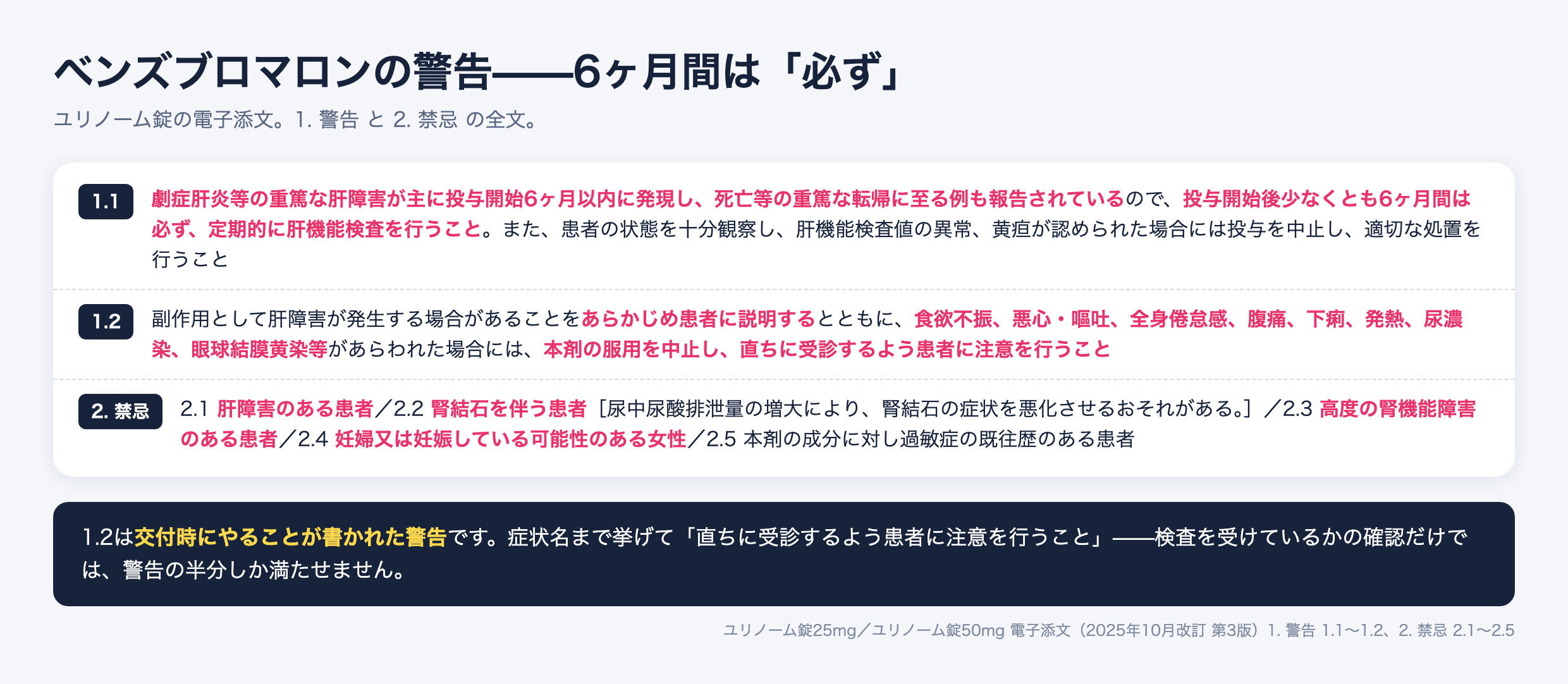 ユリノーム錠(ベンズブロマロン)の電子添文から、1.警告と2.禁忌の全文を示した図。1.1 劇症肝炎等の重篤な肝障害が主に投与開始6ヶ月以内に発現し死亡等の重篤な転帰に至る例も報告されているので、投与開始後少なくとも6ヶ月間は必ず定期的に肝機能検査を行うこと。肝機能検査値の異常、黄疸が認められた場合には投与を中止する。1.2 副作用として肝障害が発生する場合があることをあらかじめ患者に説明するとともに、食欲不振、悪心・嘔吐、全身倦怠感、腹痛、下痢、発熱、尿濃染、眼球結膜黄染等があらわれた場合には服用を中止し直ちに受診するよう患者に注意を行うこと。2.禁忌は、肝障害のある患者、腎結石を伴う患者、高度の腎機能障害のある患者、妊婦又は妊娠している可能性のある女性、本剤の成分に過敏症の既往歴のある患者の5つ