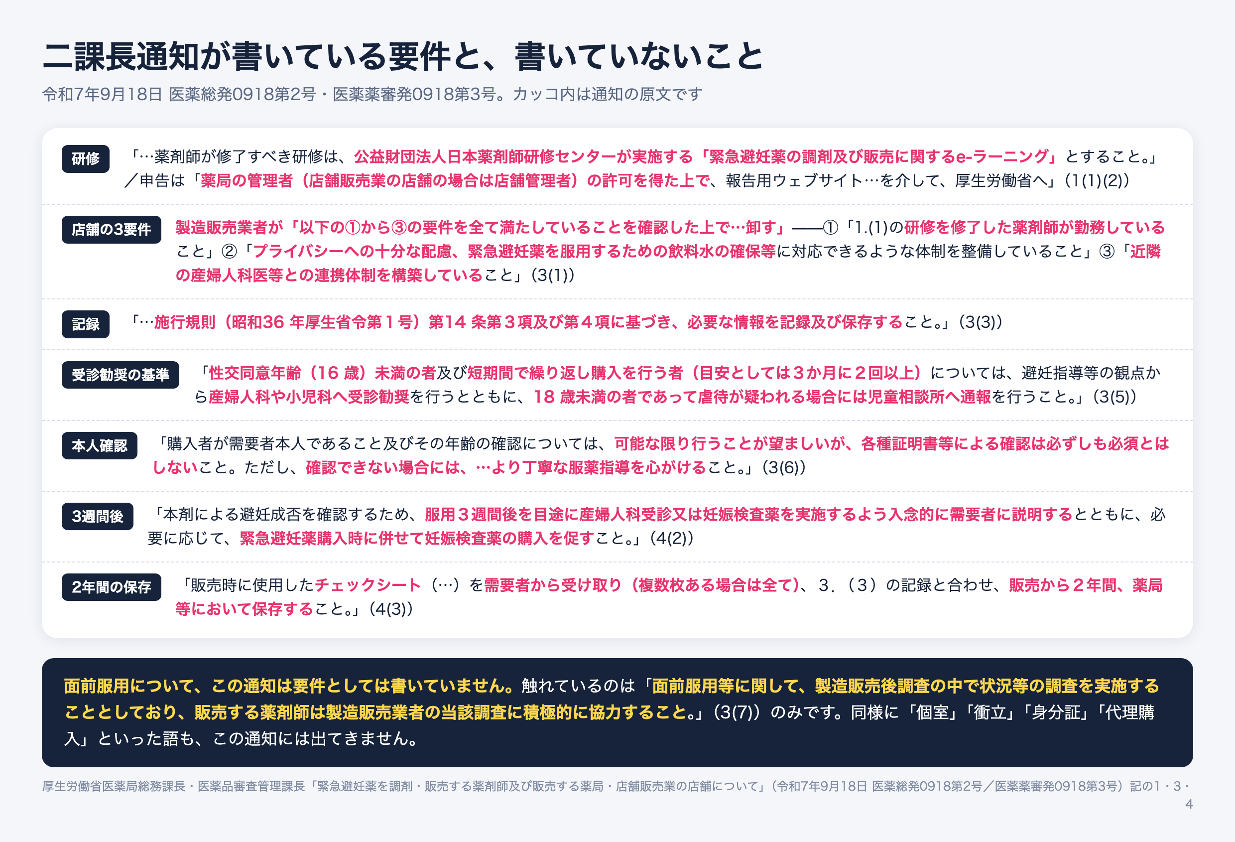 緊急避妊薬の二課長通知が定める要件。研修は日本薬剤師研修センターのe-ラーニングで、管理者の許可を得て厚生労働省へ申告する。製造販売業者は、研修修了薬剤師の勤務・プライバシーへの配慮と飲料水の確保・近隣の産婦人科医等との連携体制の3要件を全て確認した上で卸す。16歳未満や3か月に2回以上購入する者には産婦人科や小児科へ受診勧奨し、18歳未満で虐待が疑われる場合は児童相談所へ通報。本人と年齢の確認は望ましいが各種証明書等による確認は必須ではない。チェックシートと記録は販売から2年間保存する