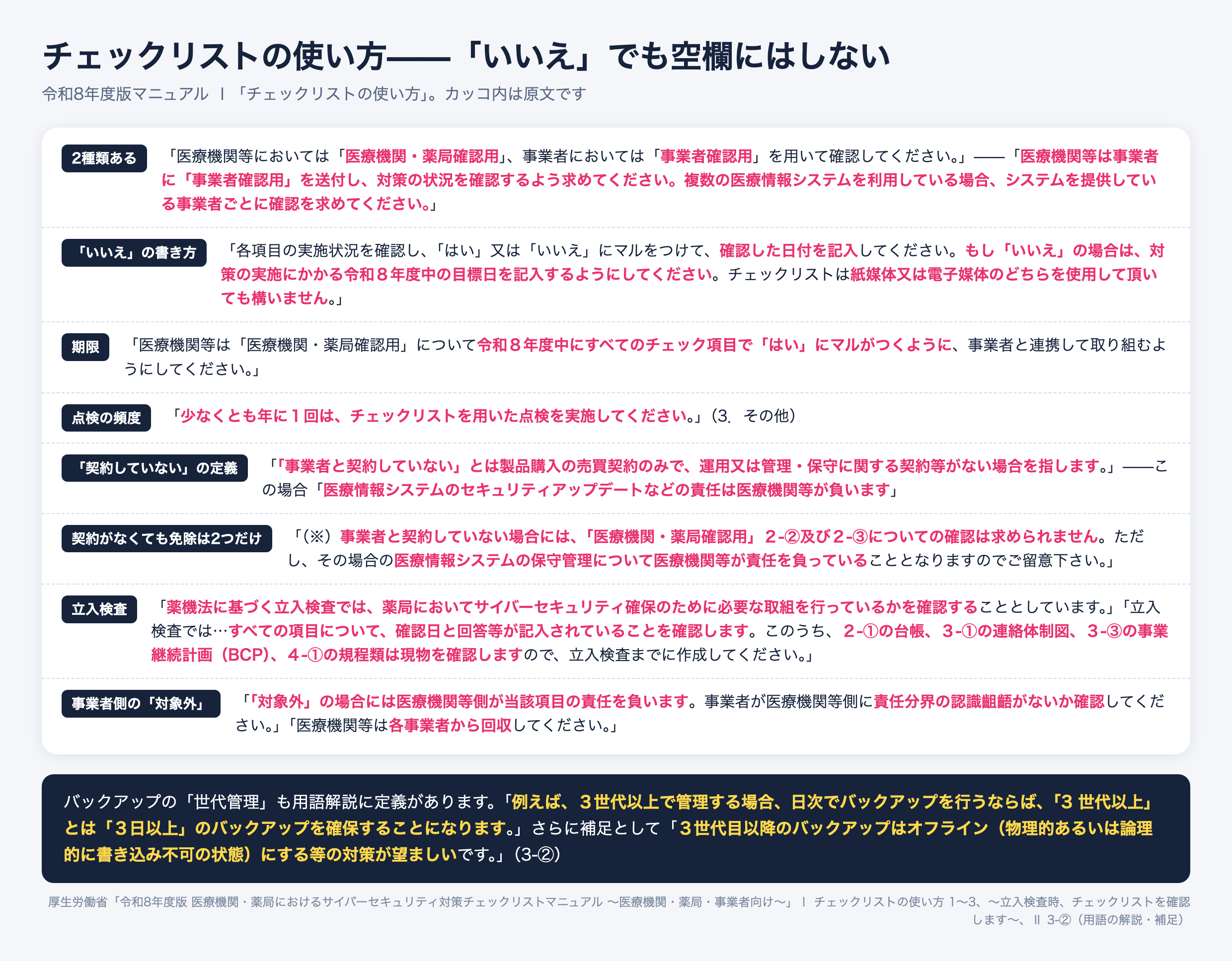 サイバーセキュリティ対策チェックリストの使い方。医療機関・薬局確認用と事業者確認用の2種類があり、事業者ごとに確認を求める。各項目は「はい」か「いいえ」にマルをつけ確認した日付を記入し、「いいえ」の場合は令和8年度中の目標日を記入する。令和8年度中にすべての項目で「はい」になるよう取り組み、少なくとも年に1回点検する。事業者と契約していないとは売買契約のみで運用・保守の契約がない場合を指し、免除されるのは2-②と2-③のみ。薬機法に基づく立入検査では全項目の記入を確認し、台帳・連絡体制図・BCP・規程類は現物を確認する