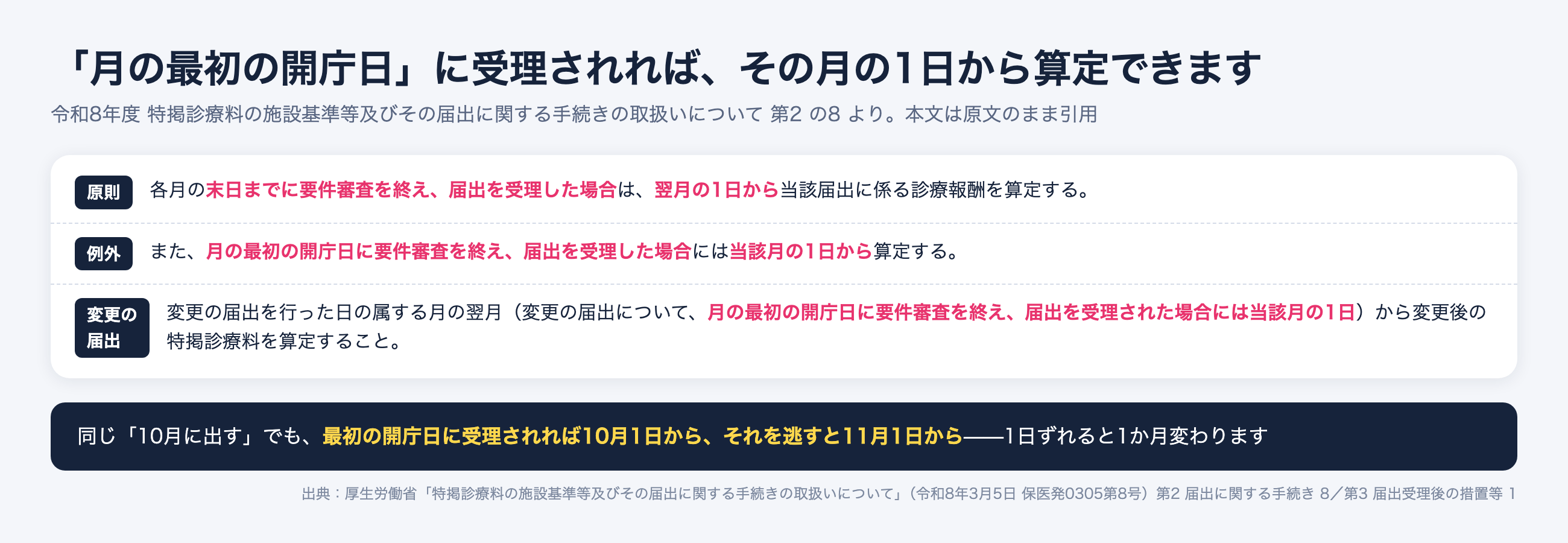 施設基準の届出。月末までの受理は翌月1日から、月の最初の開庁日に受理されれば当該月の1日から算定できる