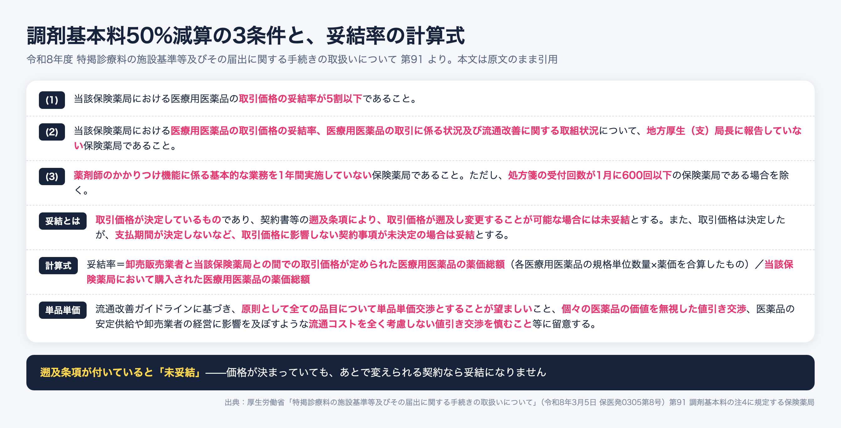 調剤基本料50%減算の3条件と妥結率の計算式。遡及条項があると未妥結、単品単価交渉が望ましい