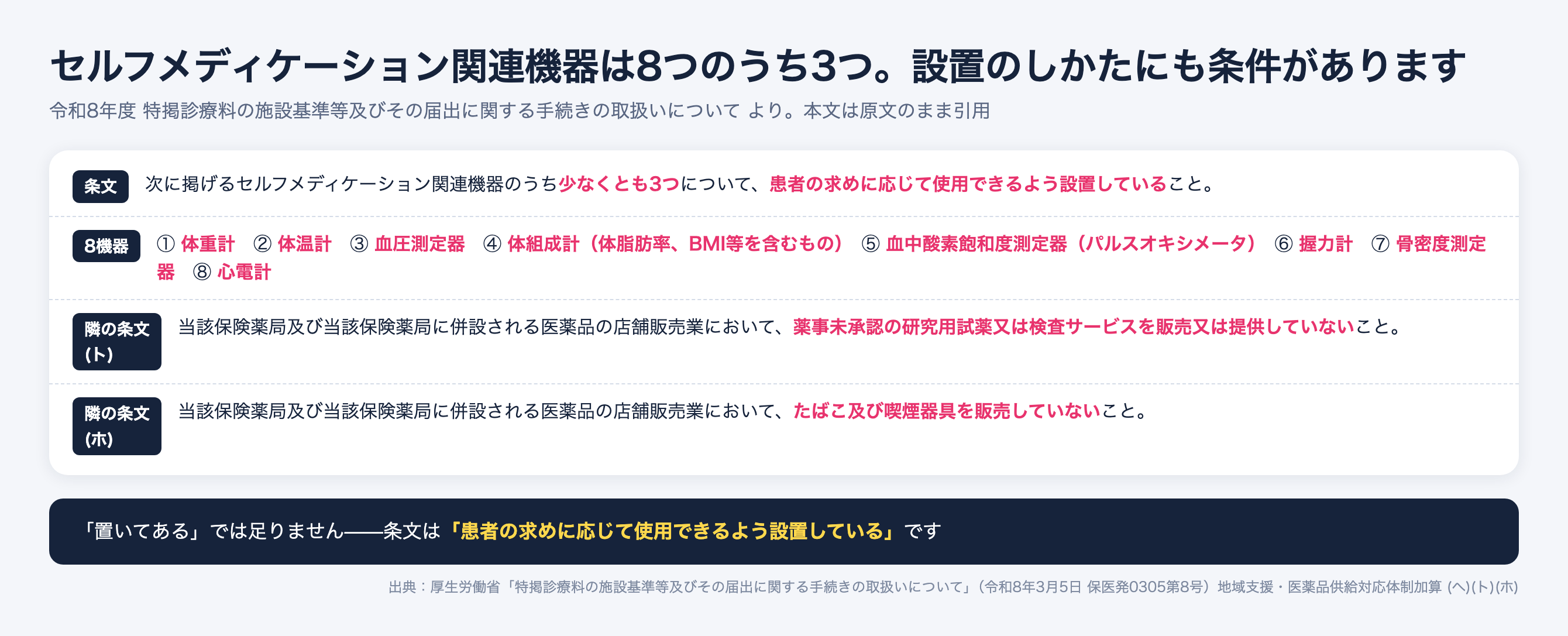 セルフメディケーション関連機器8つのうち3つ。体重計、体温計、血圧測定器、体組成計、パルスオキシメータ、握力計、骨密度測定器、心電計