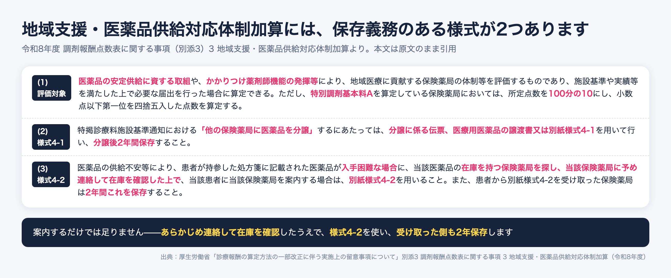 地域支援・医薬品供給対応体制加算の様式。分譲は様式4-1で2年保存、在庫案内は様式4-2で受け取った側も2年保存