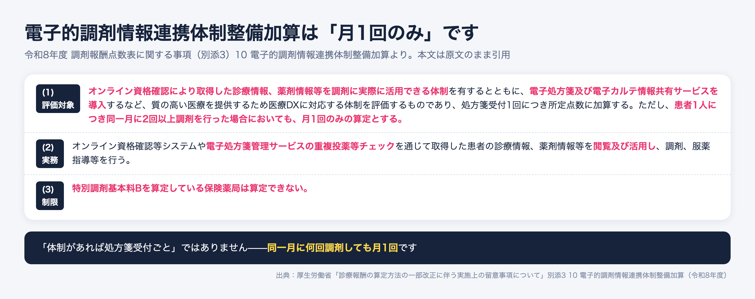 電子的調剤情報連携体制整備加算の要件。オンライン資格確認と電子処方箋の活用、患者1人につき月1回のみ算定
