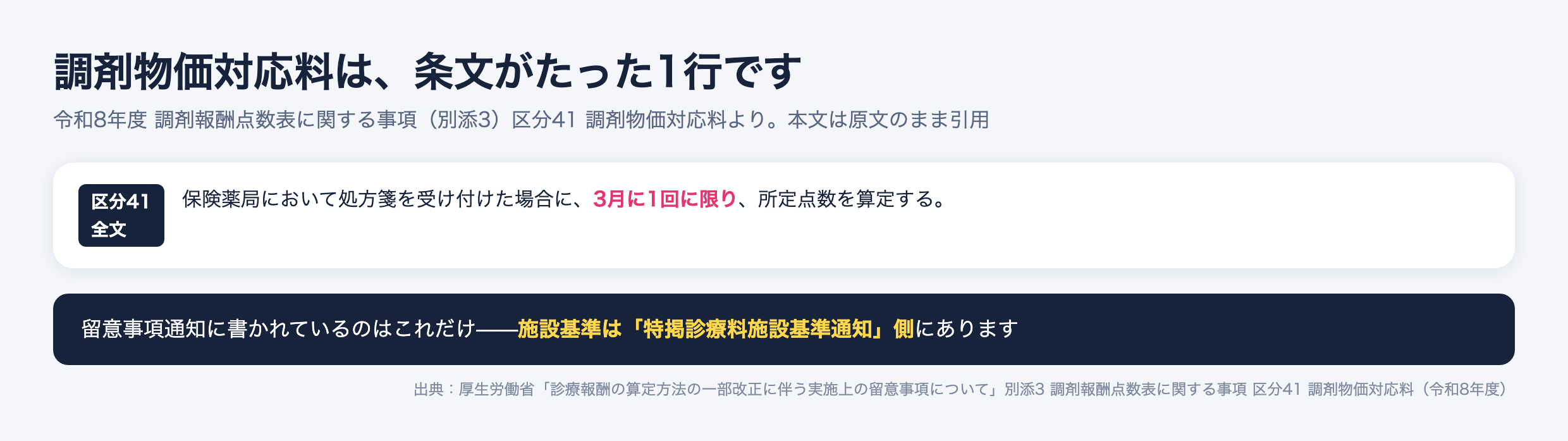 調剤物価対応料の条文。保険薬局において処方箋を受け付けた場合に3月に1回に限り所定点数を算定する