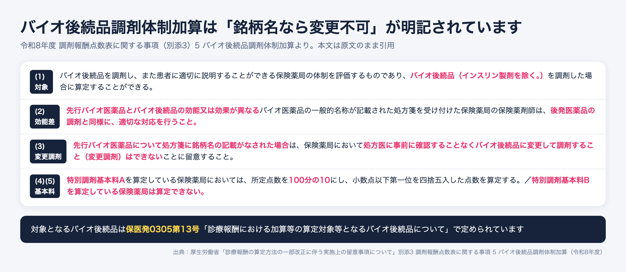 バイオ後続品調剤体制加算の要件。インスリン製剤を除く、先行品の銘柄名指定なら変更調剤はできない、特別調剤基本料Aは10分の1