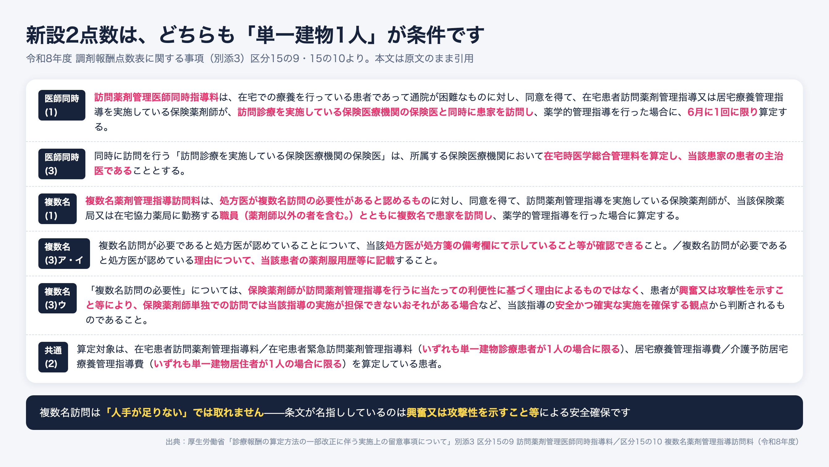訪問薬剤管理医師同時指導料と複数名薬剤管理指導訪問料の要件。どちらも単一建物1人が条件、複数名は処方医が備考欄で示す