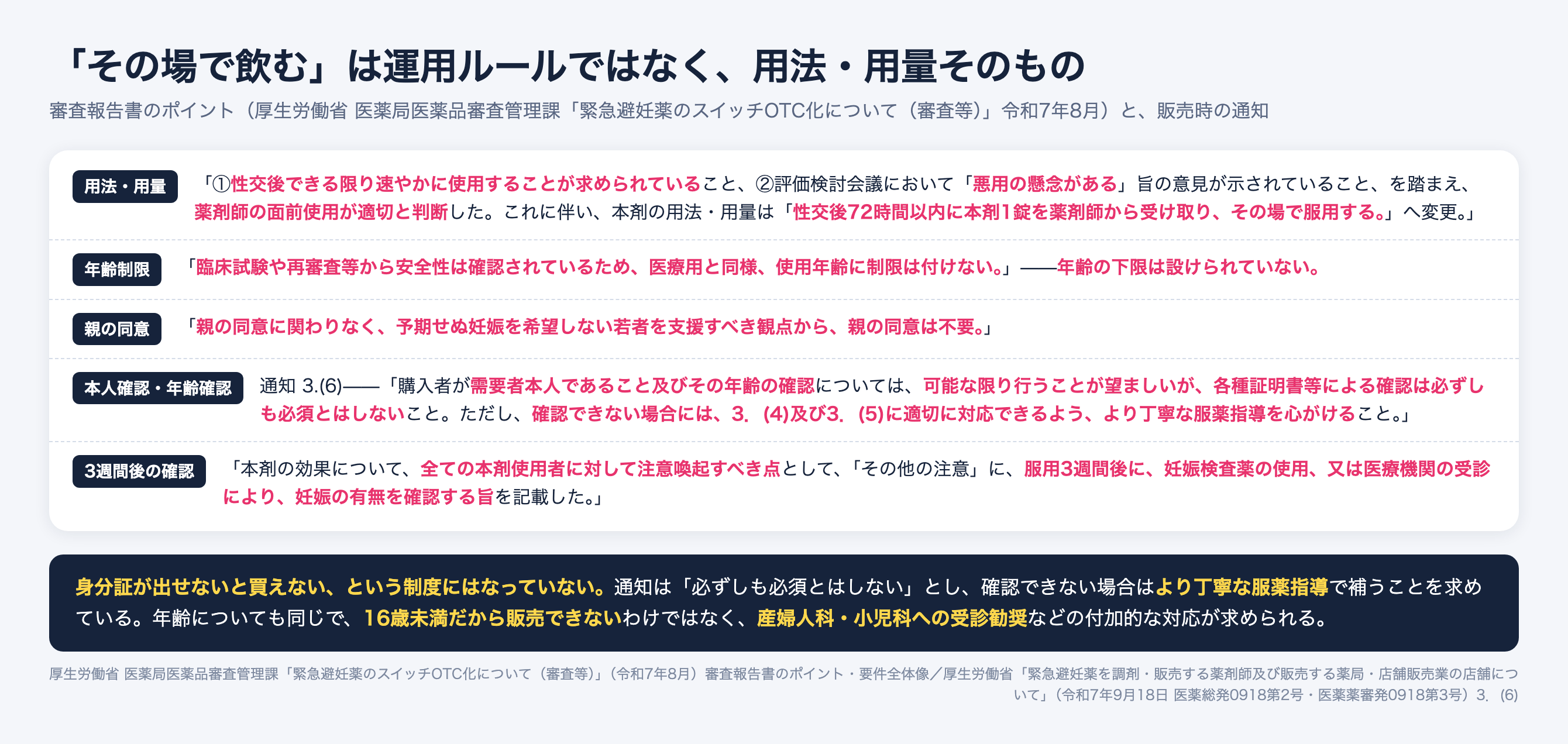 緊急避妊薬の要指導医薬品化にあたり、用法・用量が性交後72時間以内に本剤1錠を薬剤師から受け取りその場で服用すると変更されたこと、使用年齢に制限を付けないこと、親の同意は不要であること、本人確認と年齢確認は各種証明書等による確認を必須とはしないこと