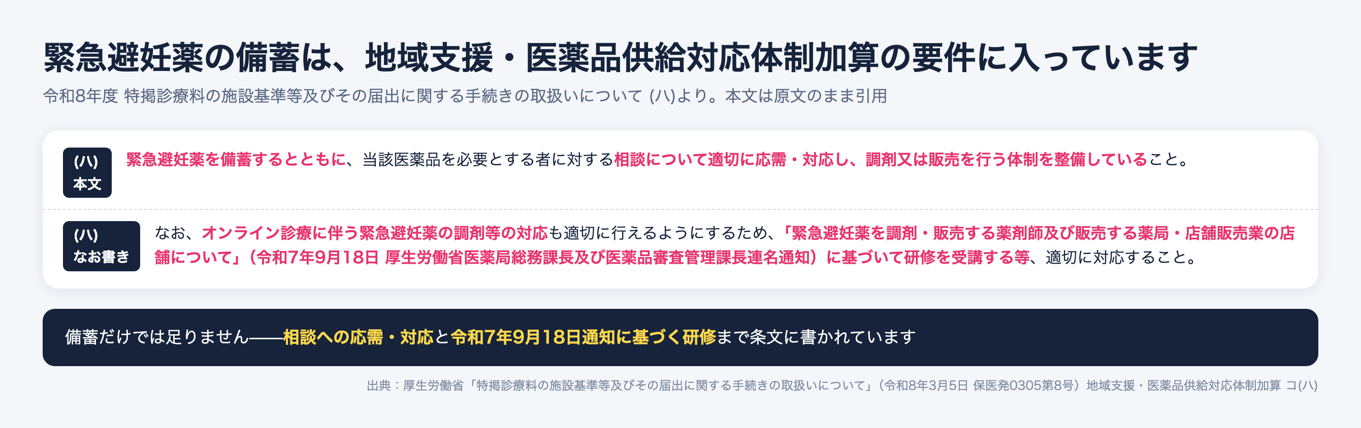 緊急避妊薬の備蓄は地域支援・医薬品供給対応体制加算の要件。相談への応需対応と令和7年9月18日通知に基づく研修まで含む