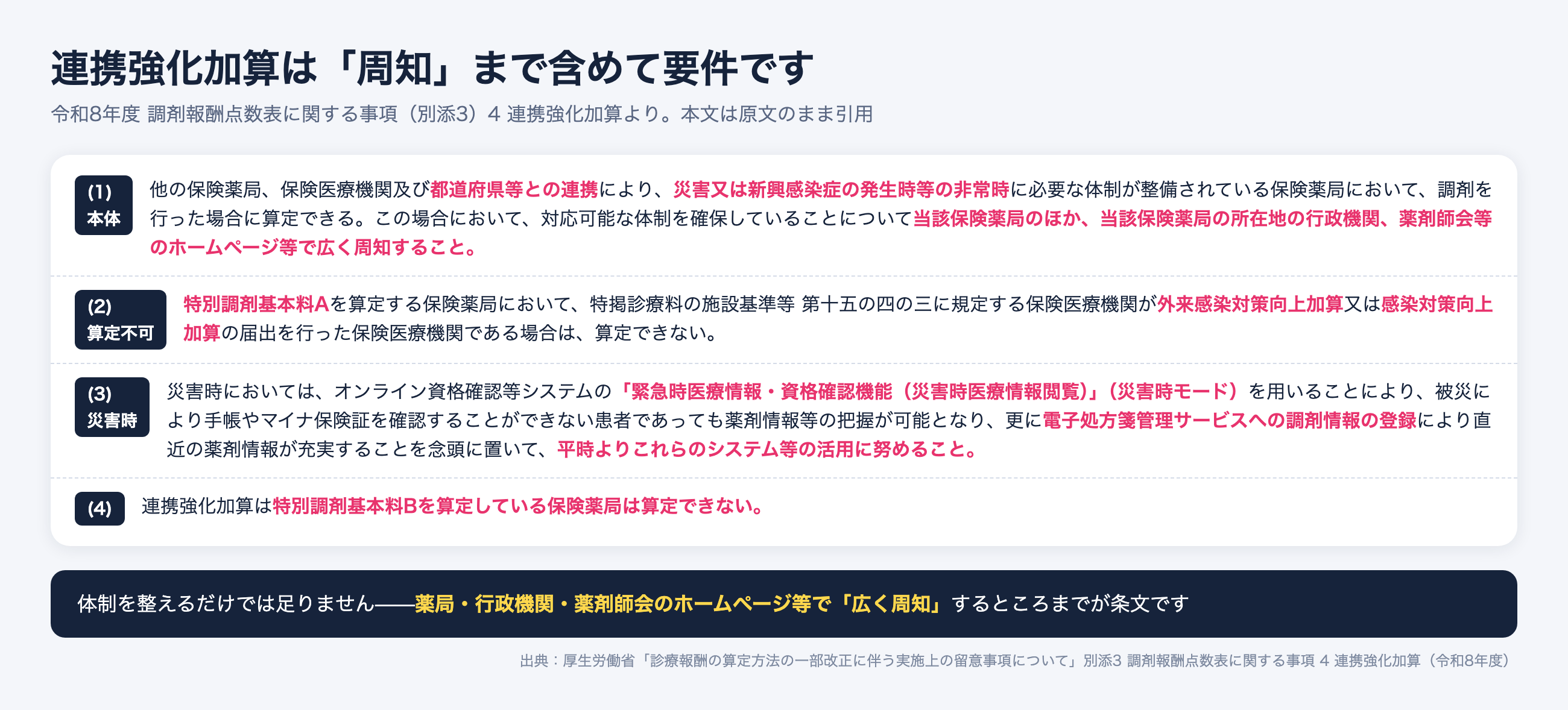 連携強化加算の算定要件。都道府県等との連携、薬局・行政機関・薬剤師会のホームページ等での周知、特別調剤基本料AとBの扱い