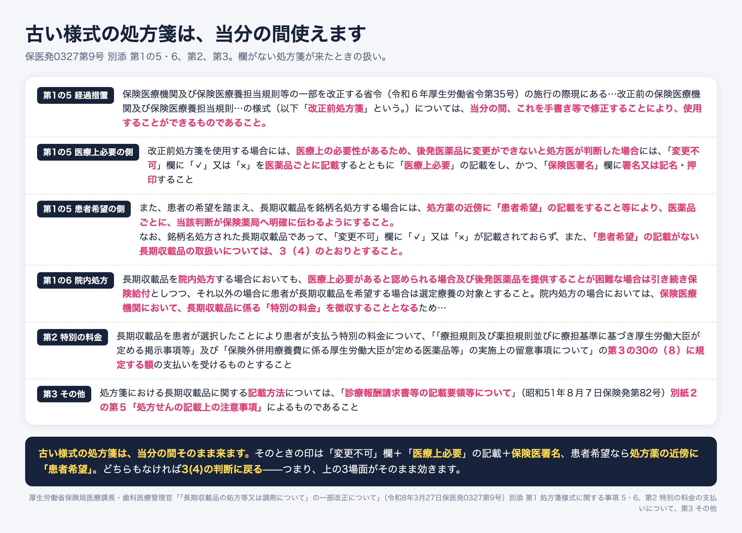 長期収載品の選定療養、改正前処方箋の経過措置と院内処方。改正前の様式は当分の間手書き修正で使用可能。医療上必要なら変更不可欄にチェックと医療上必要の記載と保険医署名、患者希望なら処方薬の近傍に患者希望と記載。どちらもない場合は3(4)の判断による。院内処方では保険医療機関が特別の料金を徴収する。