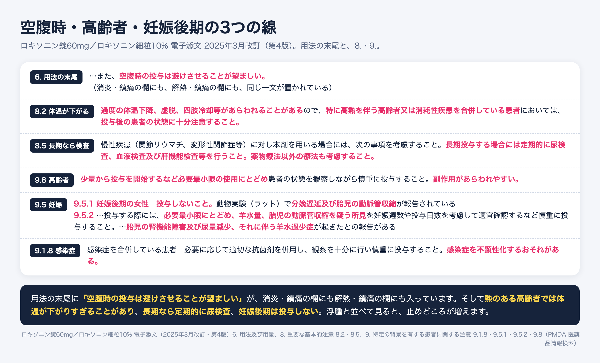 ロキソニン錠の用法の末尾と重要な基本的注意。空腹時の投与は避けさせることが望ましい、過度の体温下降や虚脱は高熱を伴う高齢者で注意、長期投与では定期的に尿検査と血液検査と肝機能検査、高齢者は少量から、妊娠後期は投与しない、感染症を不顕性化するおそれ。