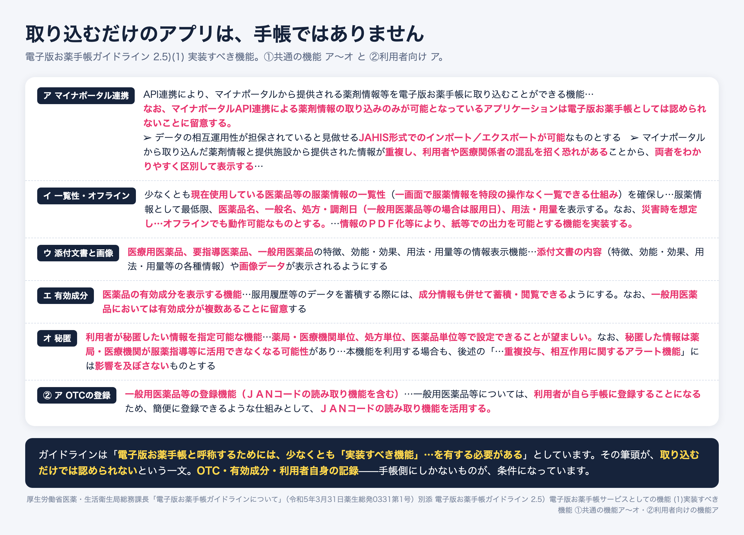 電子版お薬手帳ガイドラインの実装すべき機能。マイナポータルAPIの取り込みのみのアプリは電子版お薬手帳として認められない。JAHIS形式の入出力、一画面での一覧性、オフライン動作とPDF出力、添付文書と画像の表示、有効成分の蓄積閲覧、利用者の秘匿設定、JANコードによるOTC登録。