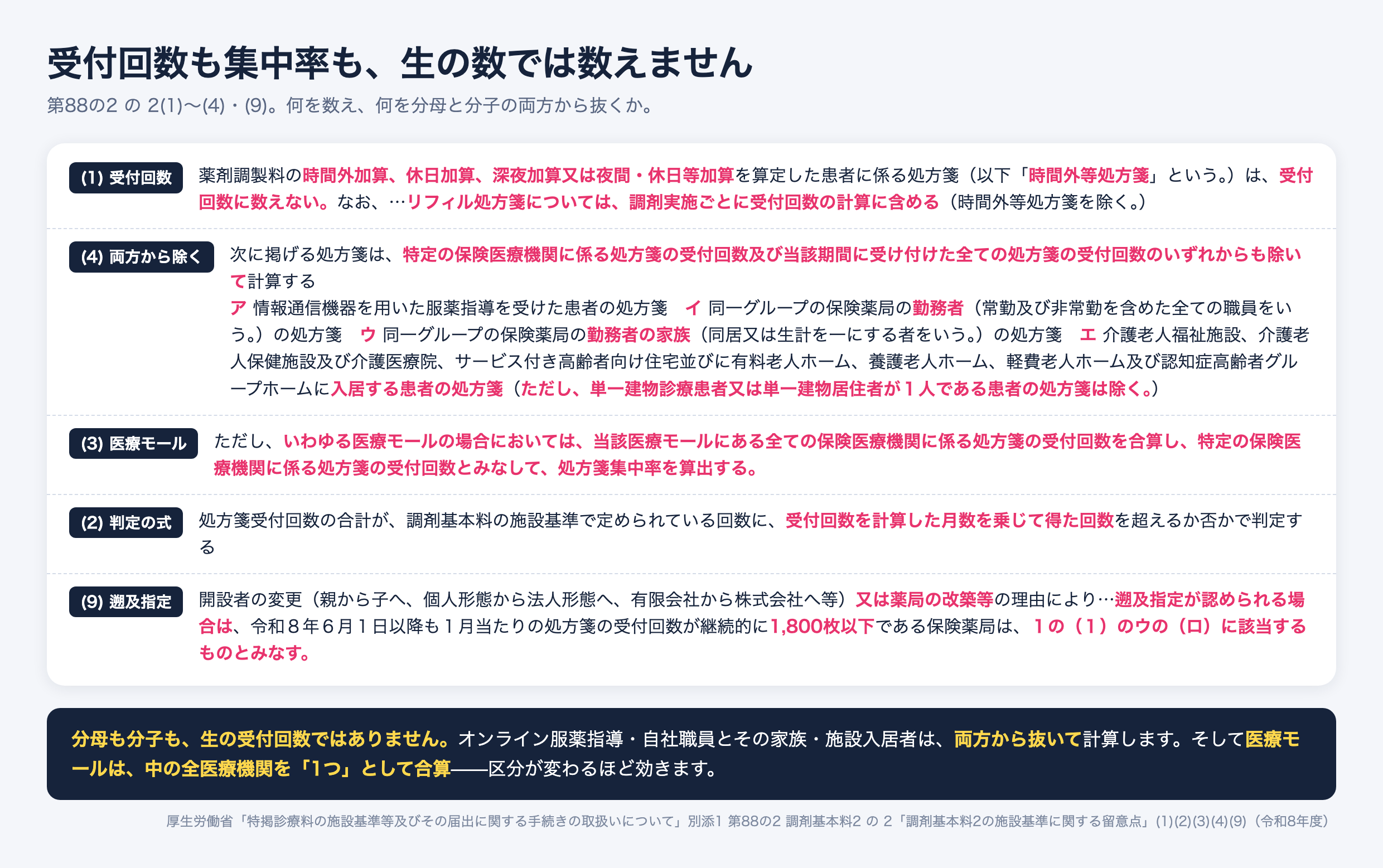 調剤基本料の処方箋受付回数と集中率の数え方。時間外等処方箋は数えずリフィルは調剤ごとに算入。オンライン服薬指導・同一グループ勤務者とその家族・施設入居者の処方箋は分母分子の両方から除外。医療モールは全医療機関を合算。