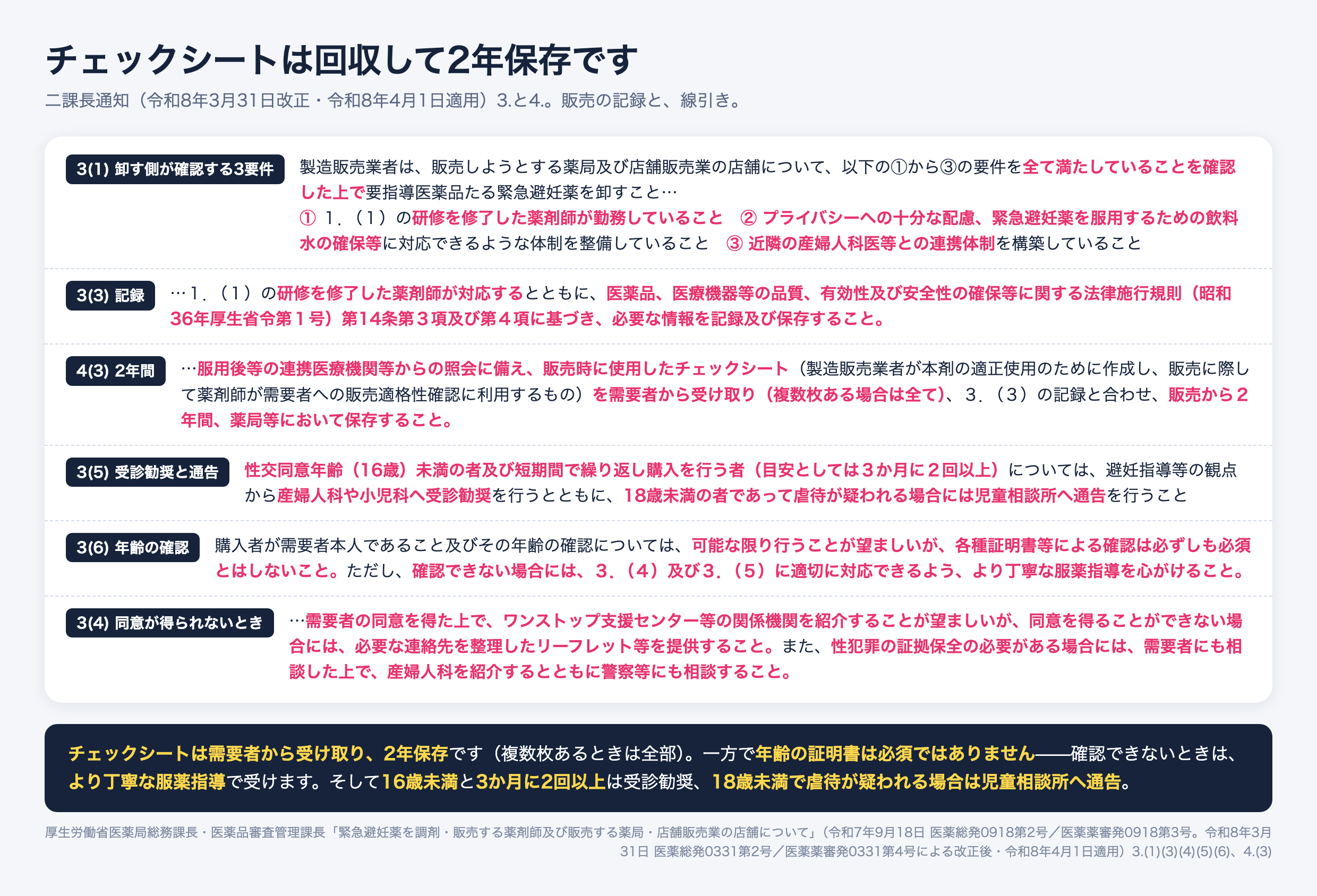緊急避妊薬の販売要件。卸す側が確認する3要件は研修修了薬剤師の勤務、プライバシー配慮と飲料水の確保、近隣産婦人科との連携。販売時の記録は薬機法施行規則第14条第3項4項に基づき保存し、チェックシートは需要者から受け取って販売から2年間保存。16歳未満と3か月に2回以上は受診勧奨、18歳未満で虐待が疑われる場合は児童相談所へ通告。年齢の証明書確認は必須ではない。