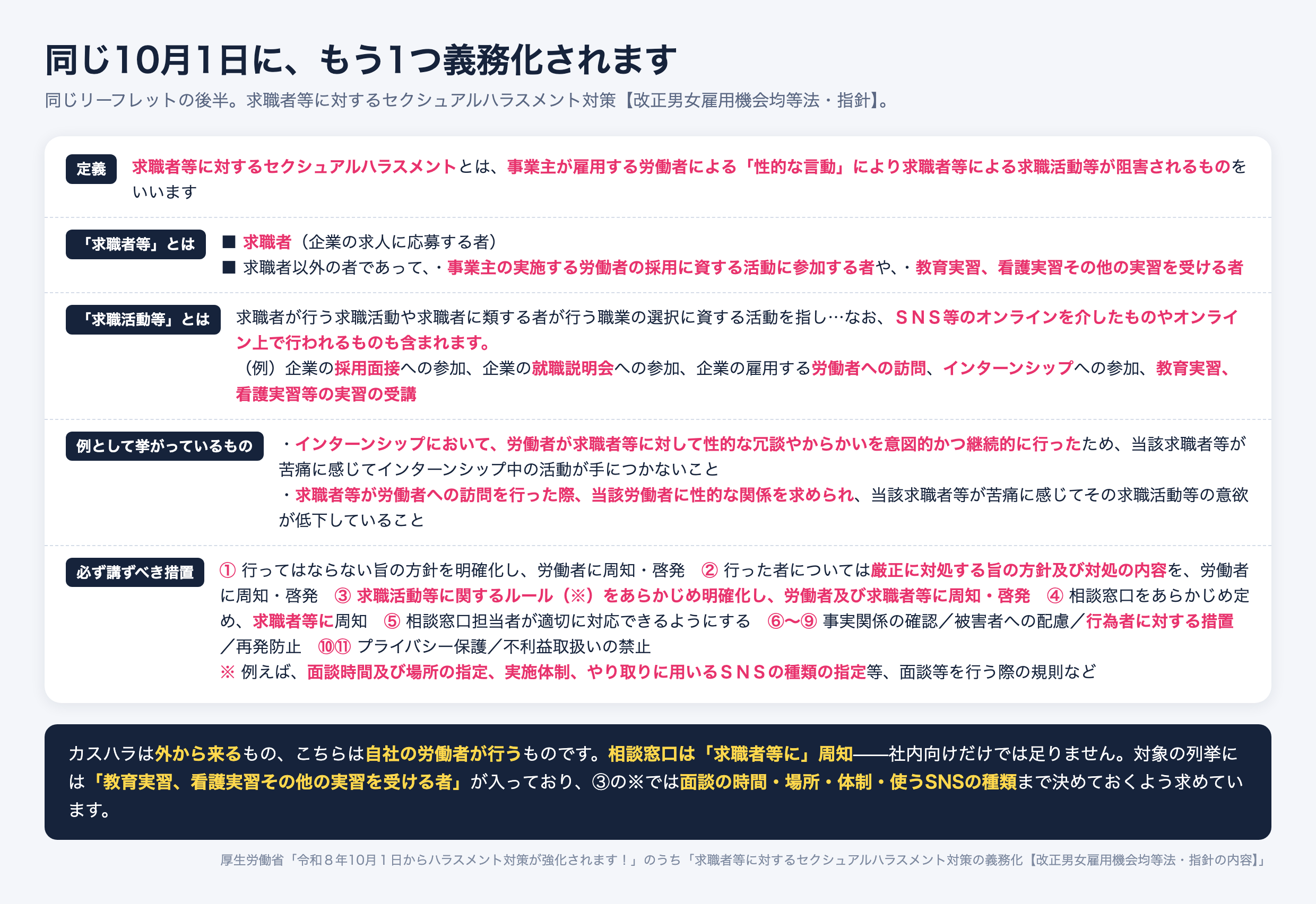 令和8年10月1日に同時施行される求職者等に対するセクシュアルハラスメント対策の義務化。対象は求職者のほか採用に資する活動に参加する者、教育実習・看護実習その他の実習を受ける者。相談窓口は求職者等に周知し、面談の時間・場所・実施体制・やり取りに用いるSNSの種類まで求職活動等のルールとして明確化する。